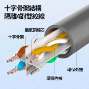 【1米】(Cat-6) 上網網路LAN線 上網線 網絡線 - 1米 (i1785)