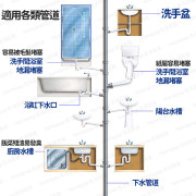 管道通水管道疏通清潔劑 溶解頭髮除污清清潔 通渠劑 浴室管道疏通 毛髮去除 除臭 通渠專用 不傷喉管 (1袋3包) (新舊包裝隨機發貨) -  (i839)